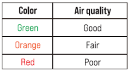 Mobiler Luftreiniger 